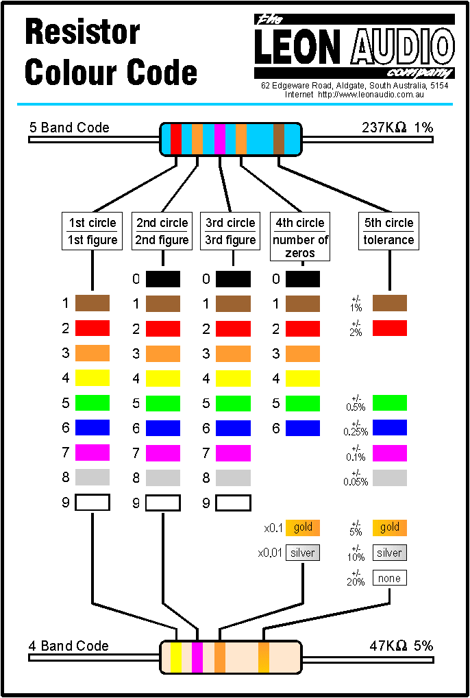 Circuit-Bending | The SHARC Report wiring harness color standards sonic electronix 
